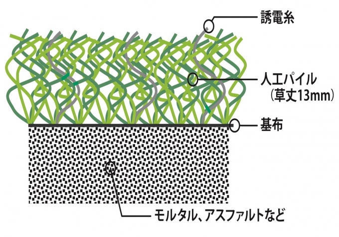 ザ・アルティメットターフ【The UltimateTurf】